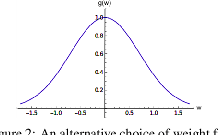 Figure 3 for Weight Friction: A Simple Method to Overcome Catastrophic Forgetting and Enable Continual Learning