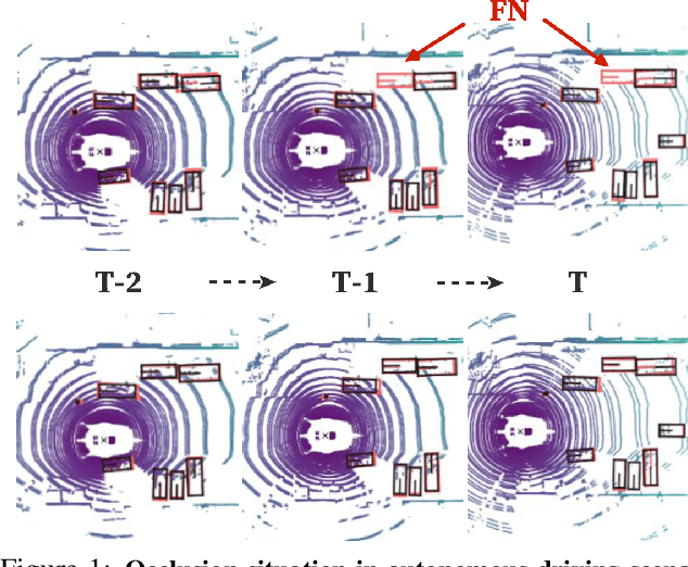 Figure 1 for LiDAR-based Online 3D Video Object Detection with Graph-based Message Passing and Spatiotemporal Transformer Attention