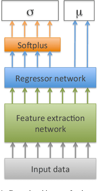 Figure 1 for Regression with Uncertainty Quantification in Large Scale Complex Data