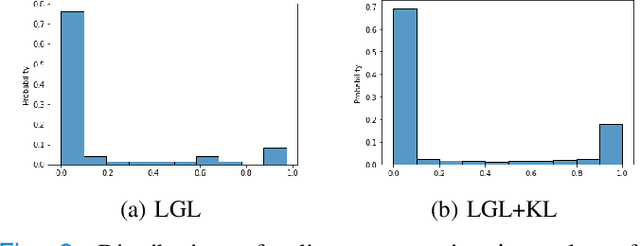 Figure 2 for Graph-in-Graph (GiG): Learning interpretable latent graphs in non-Euclidean domain for biological and healthcare applications