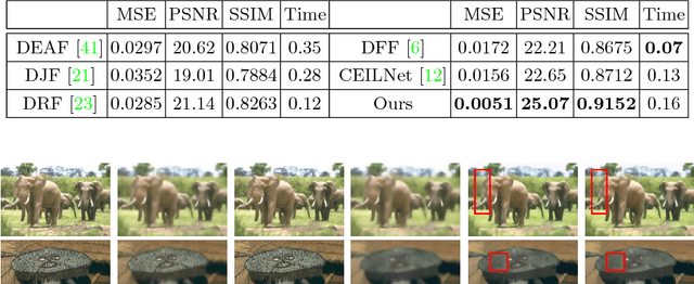 Figure 4 for Deep Texture and Structure Aware Filtering Network for Image Smoothing