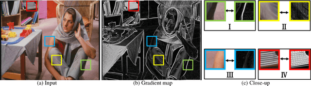 Figure 3 for Deep Texture and Structure Aware Filtering Network for Image Smoothing