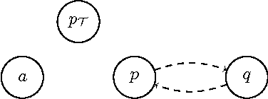 Figure 2 for Implementing a Relevance Tracker Module