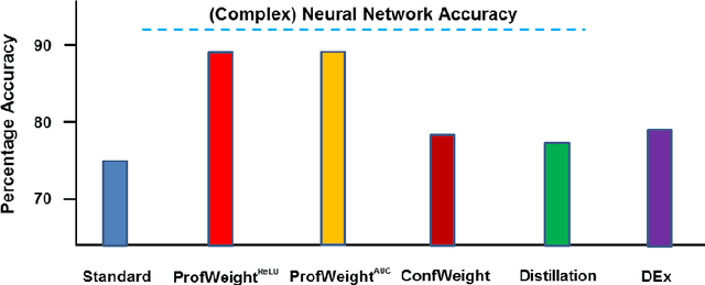 Figure 3 for Improving Simple Models with Confidence Profiles