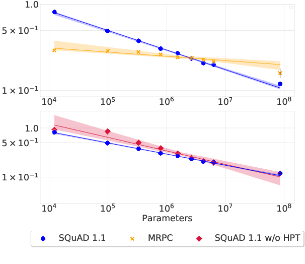 Figure 1 for Scaling Laws Under the Microscope: Predicting Transformer Performance from Small Scale Experiments