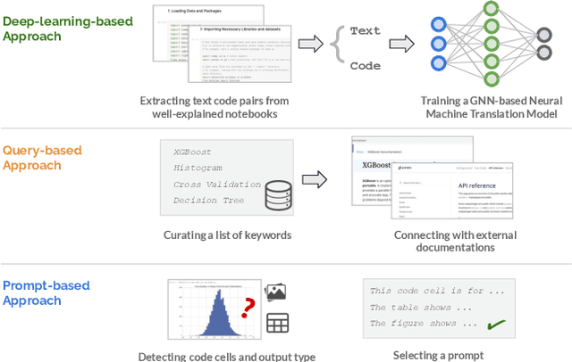 Figure 2 for Human-Centered AI for Data Science: A Systematic Approach