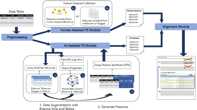 Figure 3 for Human-Centered AI for Data Science: A Systematic Approach