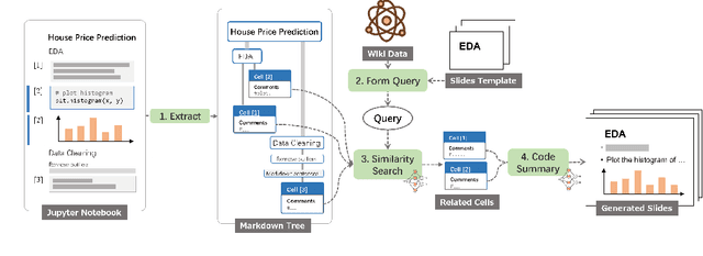 Figure 4 for Human-Centered AI for Data Science: A Systematic Approach