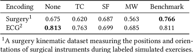 Figure 1 for Neko: a Library for Exploring Neuromorphic Learning Rules