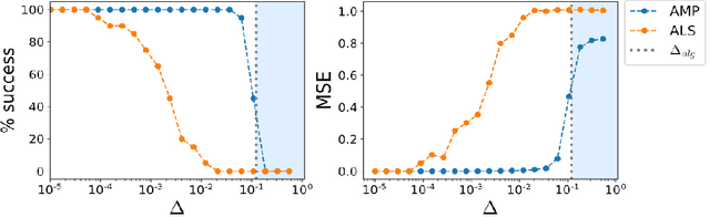 Figure 3 for Statistical mechanics of low-rank tensor decomposition