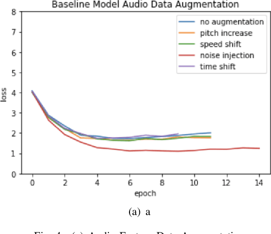 Figure 4 for An empirical investigation into audio pipeline approaches for classifying bird species