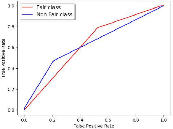 Figure 3 for Extracting Fairness Policies from Legal Documents