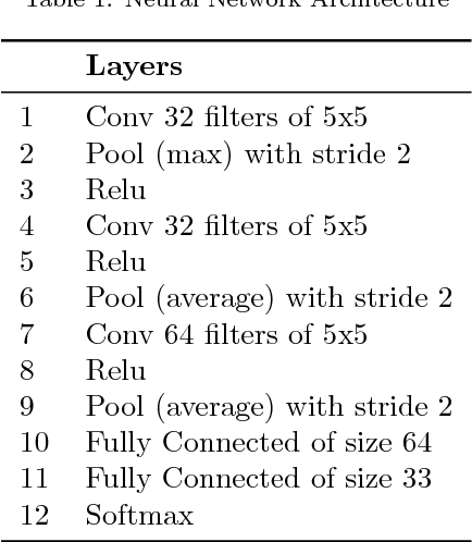Figure 2 for Deep Learning for Logo Recognition