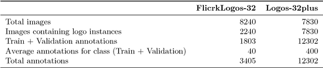 Figure 4 for Deep Learning for Logo Recognition