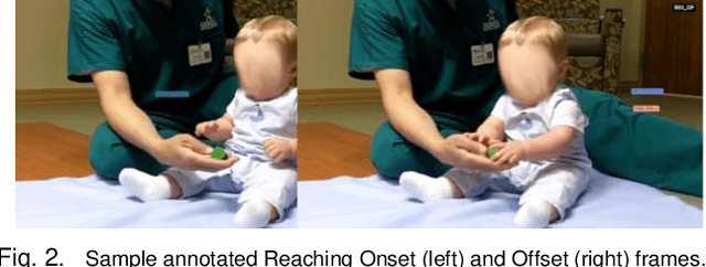 Figure 2 for BabyNet: A Lightweight Network for Infant Reaching Action Recognition in Unconstrained Environments to Support Future Pediatric Rehabilitation Applications