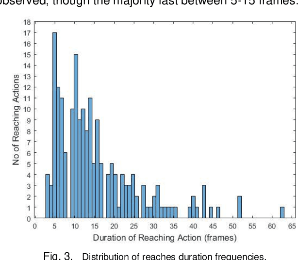 Figure 3 for BabyNet: A Lightweight Network for Infant Reaching Action Recognition in Unconstrained Environments to Support Future Pediatric Rehabilitation Applications