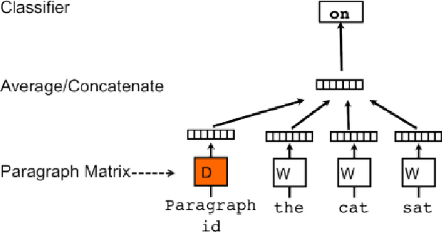 Figure 4 for DeepLink: A Novel Link Prediction Framework based on Deep Learning
