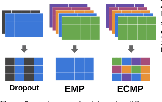 Figure 3 for Ensemble Model Patching: A Parameter-Efficient Variational Bayesian Neural Network