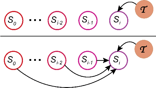 Figure 1 for Computational Lens on Cognition: Study Of Autobiographical Versus Imagined Stories With Large-Scale Language Models