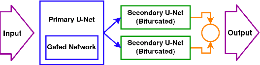 Figure 2 for RectiNet-v2: A stacked network architecture for document image dewarping