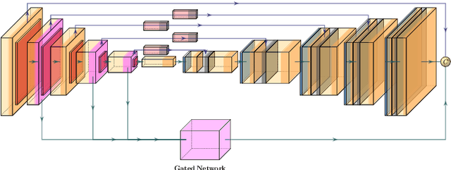 Figure 3 for RectiNet-v2: A stacked network architecture for document image dewarping