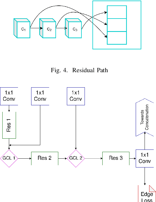 Figure 4 for RectiNet-v2: A stacked network architecture for document image dewarping