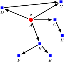 Figure 1 for KONG: Kernels for ordered-neighborhood graphs