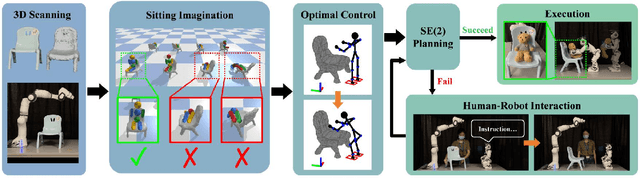 Figure 2 for Put the Bear on the Chair! Intelligent Robot Interaction with Previously Unseen Objects via Robot Imagination