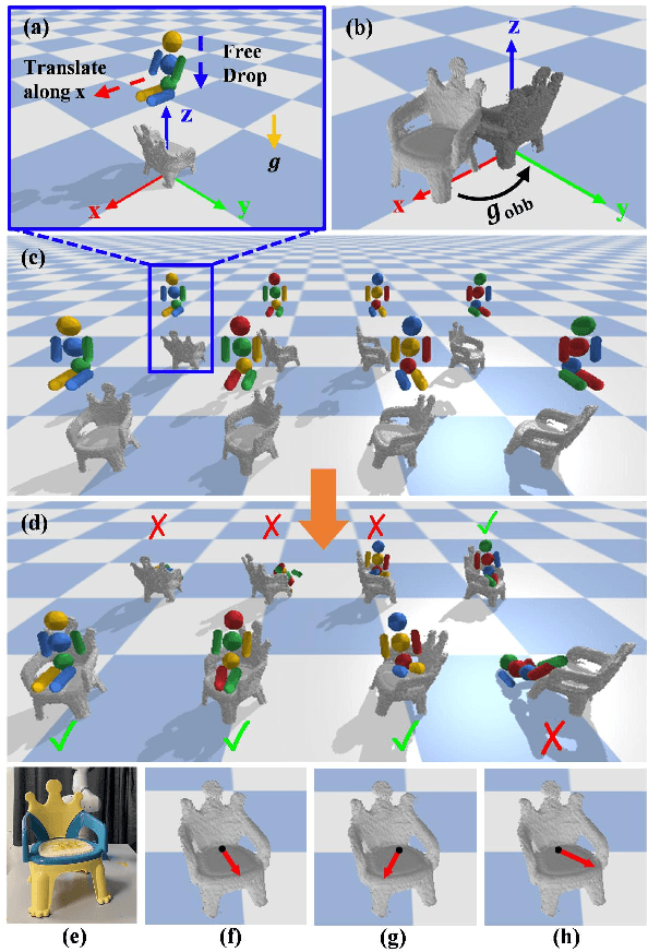 Figure 3 for Put the Bear on the Chair! Intelligent Robot Interaction with Previously Unseen Objects via Robot Imagination