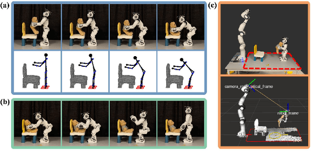 Figure 4 for Put the Bear on the Chair! Intelligent Robot Interaction with Previously Unseen Objects via Robot Imagination
