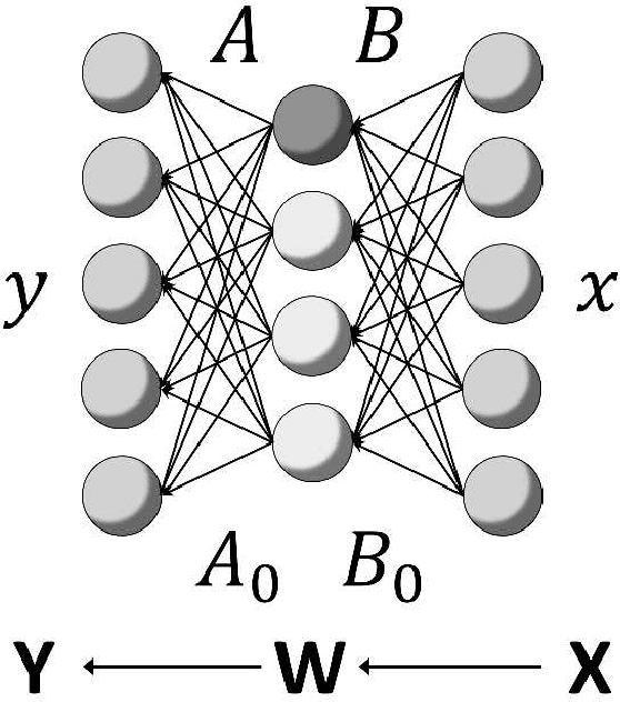 Figure 1 for Asymptotic Bayesian Generalization Error in a General Stochastic Matrix Factorization
