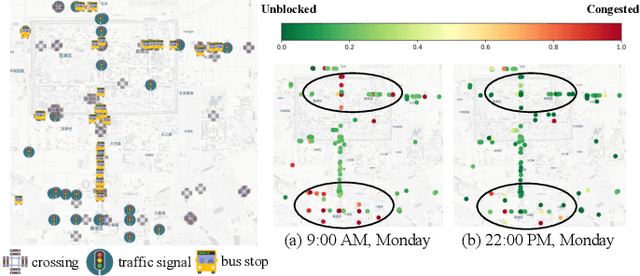 Figure 2 for GOF-TTE: Generative Online Federated Learning Framework for Travel Time Estimation