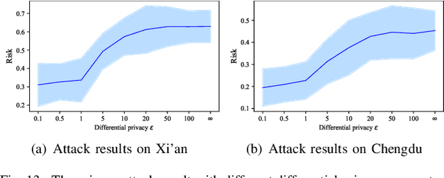 Figure 4 for GOF-TTE: Generative Online Federated Learning Framework for Travel Time Estimation