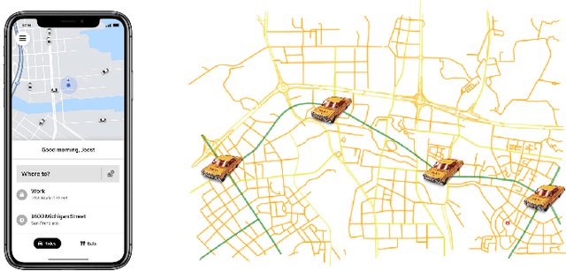 Figure 1 for GOF-TTE: Generative Online Federated Learning Framework for Travel Time Estimation