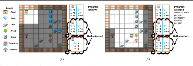Figure 1 for Program Synthesis Guided Reinforcement Learning