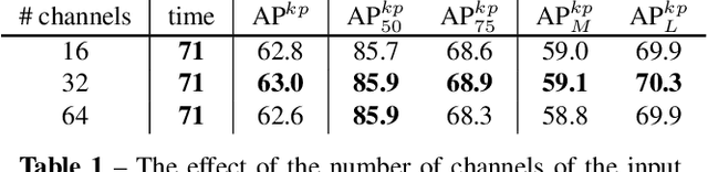 Figure 1 for FCPose: Fully Convolutional Multi-Person Pose Estimation with Dynamic Instance-Aware Convolutions