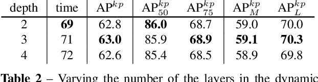 Figure 3 for FCPose: Fully Convolutional Multi-Person Pose Estimation with Dynamic Instance-Aware Convolutions