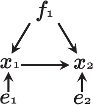 Figure 4 for Bayesian estimation of possible causal direction in the presence of latent confounders using a linear non-Gaussian acyclic structural equation model with individual-specific effects