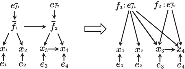 Figure 2 for Bayesian estimation of possible causal direction in the presence of latent confounders using a linear non-Gaussian acyclic structural equation model with individual-specific effects
