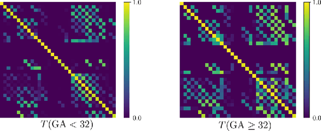 Figure 2 for Learning to segment fetal brain tissue from noisy annotations