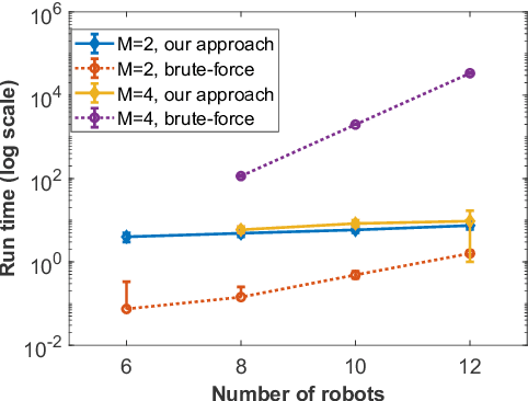 Figure 1 for Correlation Clustering Based Coalition Formation For Multi-Robot Task Allocation