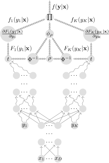 Figure 4 for Neural Likelihoods via Cumulative Distribution Functions