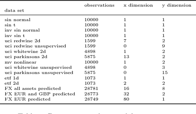 Figure 2 for Neural Likelihoods via Cumulative Distribution Functions