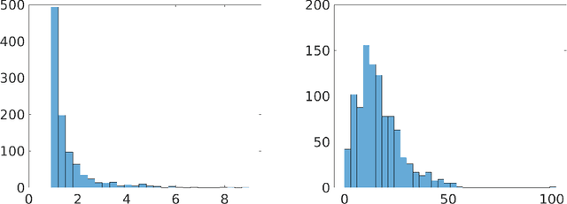 Figure 4 for Total Least Squares Regression in Input Sparsity Time