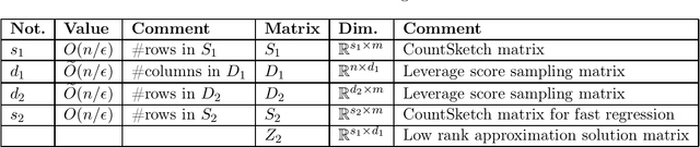 Figure 1 for Total Least Squares Regression in Input Sparsity Time