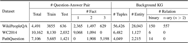 Figure 2 for Fact-Tree Reasoning for N-ary Question Answering over Knowledge Graphs