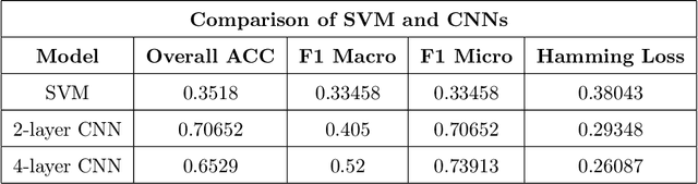 Figure 4 for Analysis of French Phonetic Idiosyncrasies for Accent Recognition