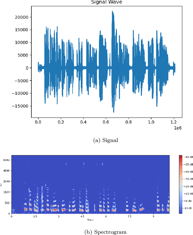 Figure 2 for Analysis of French Phonetic Idiosyncrasies for Accent Recognition
