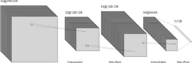 Figure 3 for Analysis of French Phonetic Idiosyncrasies for Accent Recognition