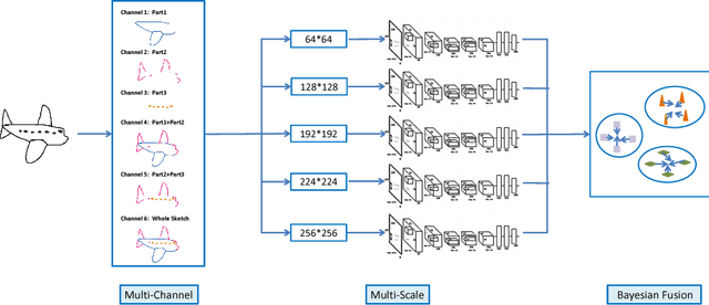 Figure 1 for Sketch-a-Net that Beats Humans